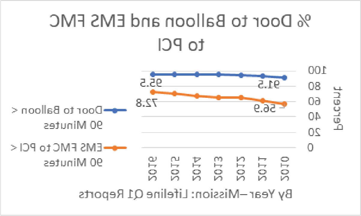 门到气球和EMS FMC到PCI